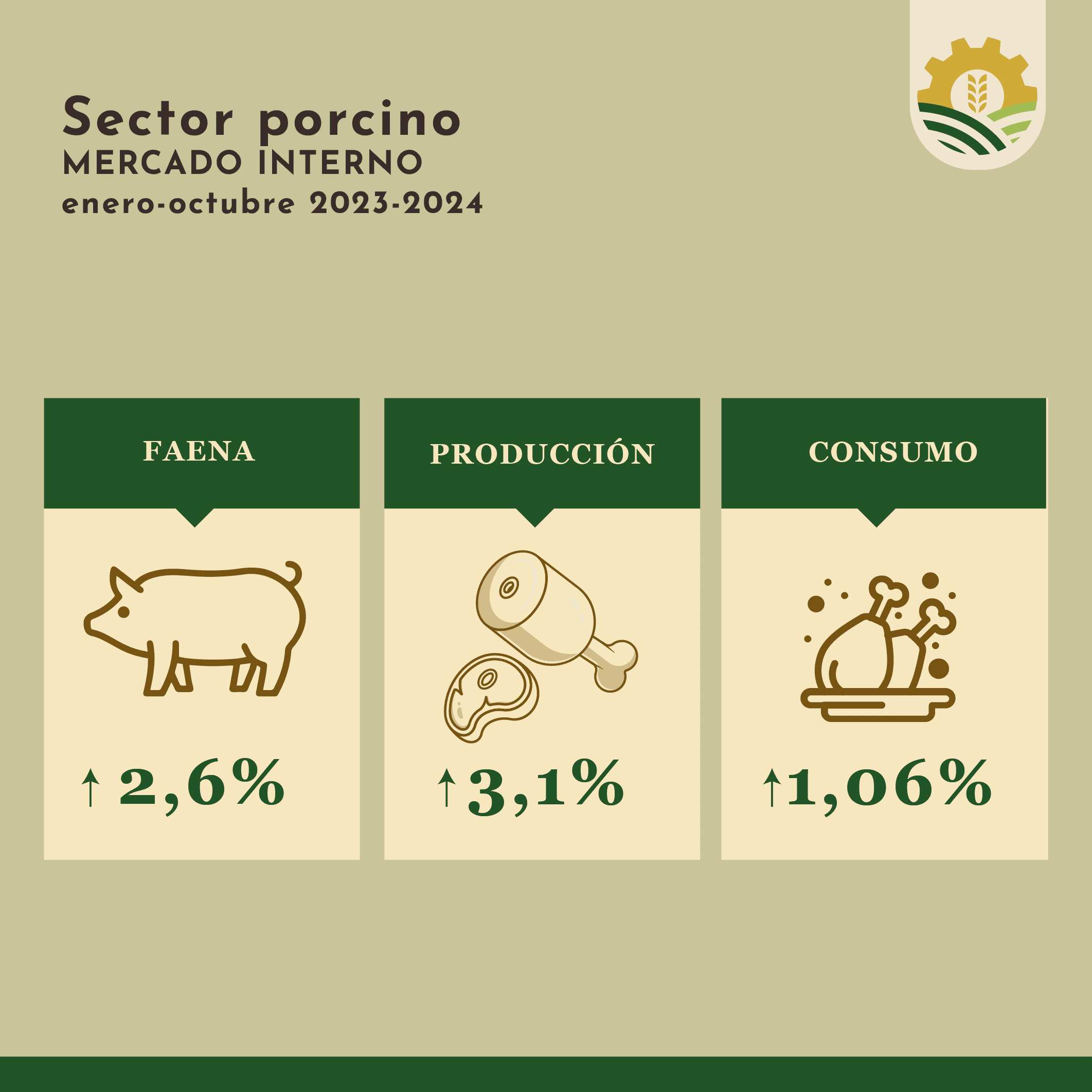 Análisis de los principales indicadores del sector porcino en los primeros 10 meses del 2024